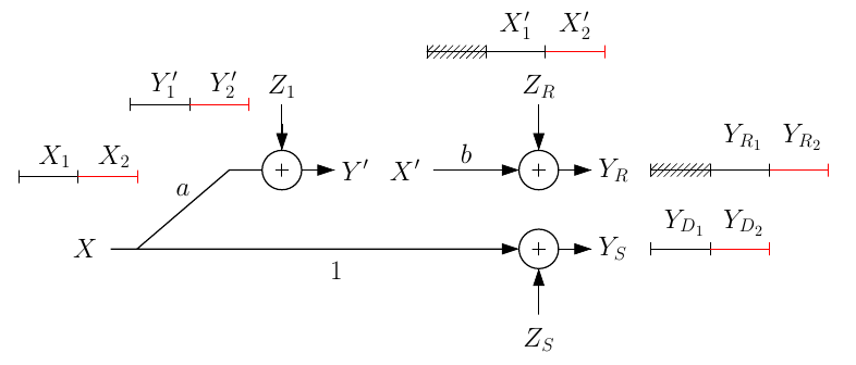 figure Fig. Linear Relaying for FD-AWGN.png